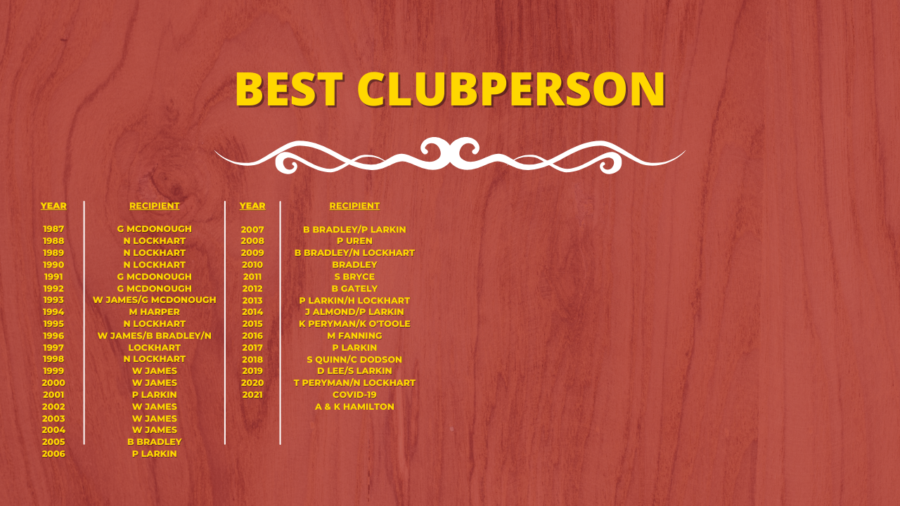 Best Clubperson